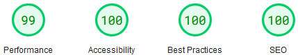 Current Page Speed Insights scores for this site: 99 in performance and 100 in accessibility, best practices, and SEO.