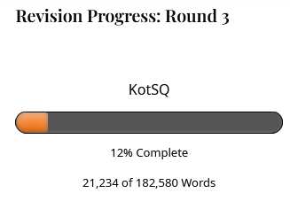 Revision Round 3 progress bar showing 12% complete.