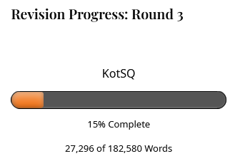 Revision Round 3 progress bar showing 15% completed.